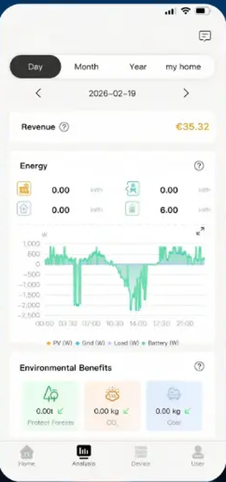 BePrep app met energieoverzicht en verbruiksgrafieken