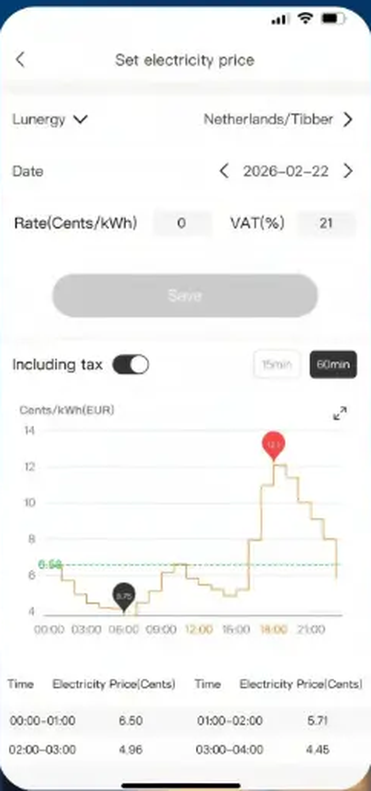 BePrep app met dynamische stroomprijzen per uur